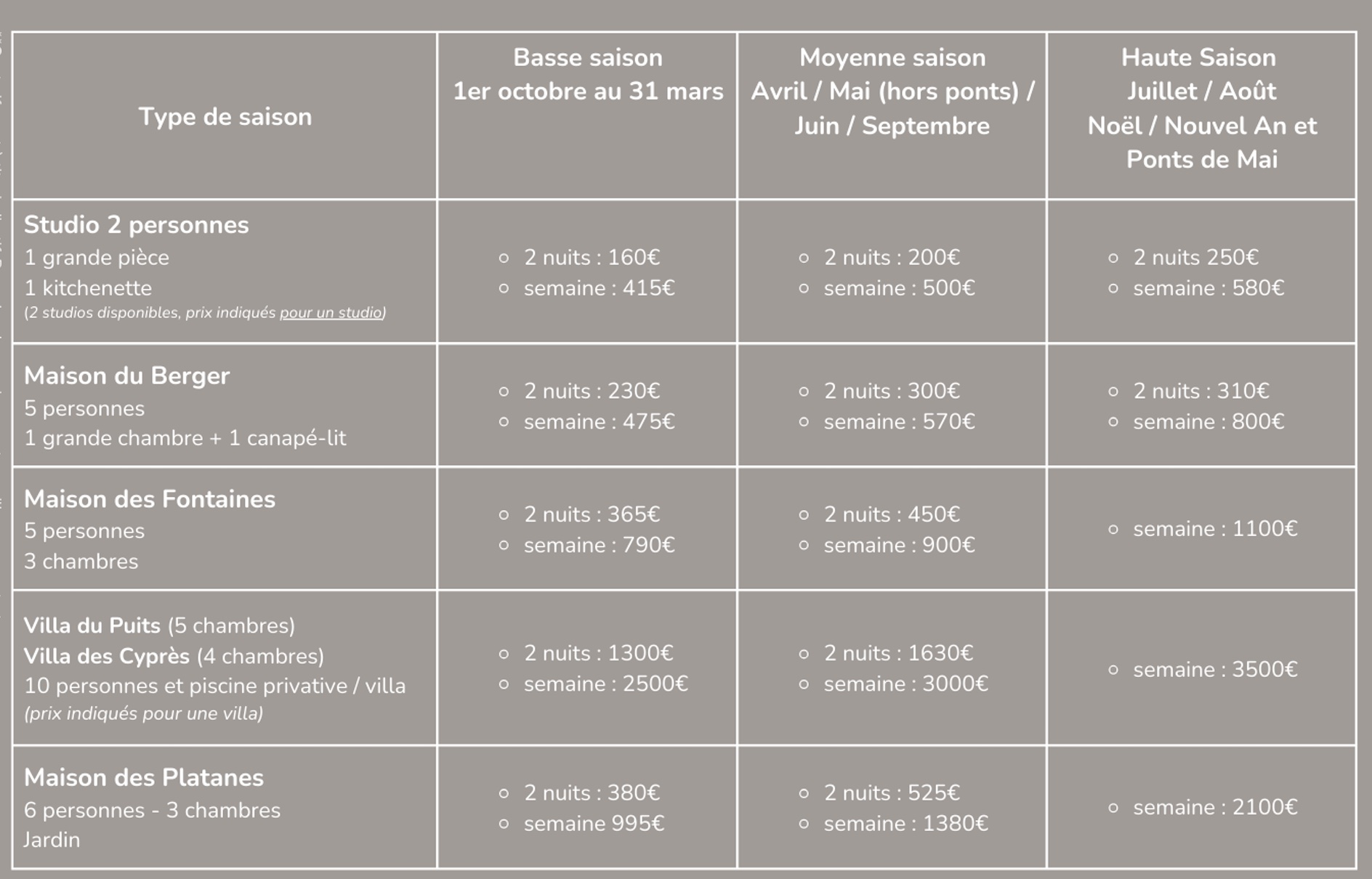 tarifs locations 2025